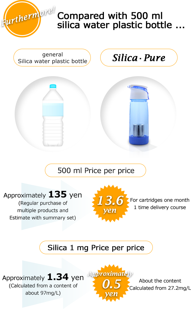 Compare with silica water plastic bottle so much deals!