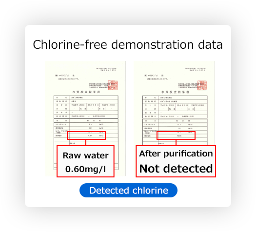 Chlorine-free demonstration data