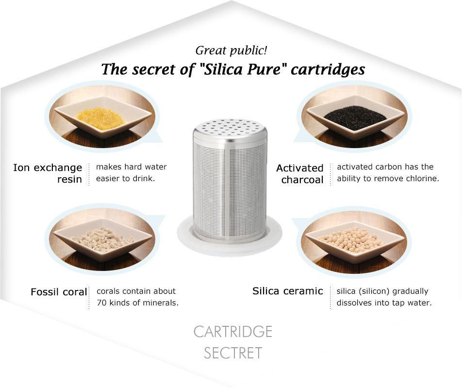 Great public! The secret of 'Silica Pure' cartridges