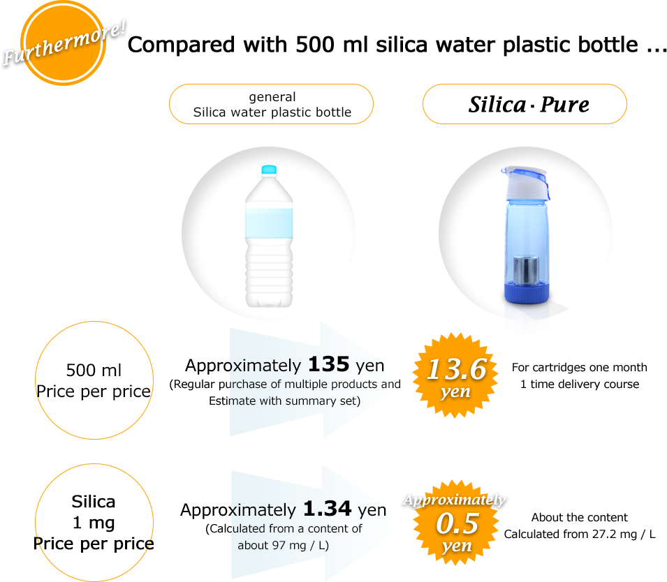 Compare with silica water plastic bottle so much deals!	