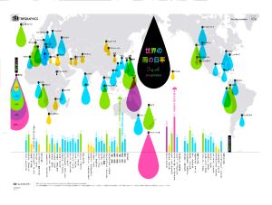 世界の降雨量の比較(最も雨の降る地域、降らない地域）